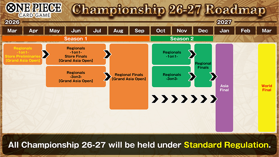 เกี่ยวกับ Championship 26-27