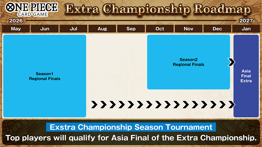 เกี่ยวกับอีเวนต์ “Extra Regulation”